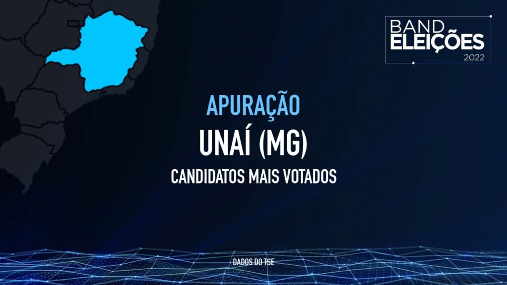 UnaÍ Mg Veja Quem São Os Candidatos Mais Votados Band Eleições Uol Notícias De Unaí E 